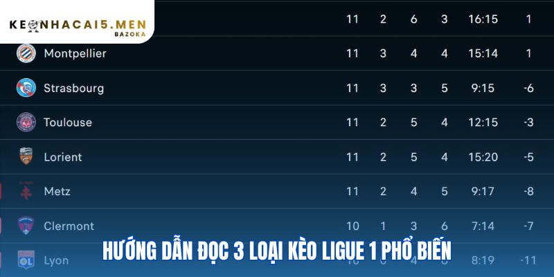 Hướng dẫn đọc kèo Ligue 1 giải thích các loại cược thông dụng