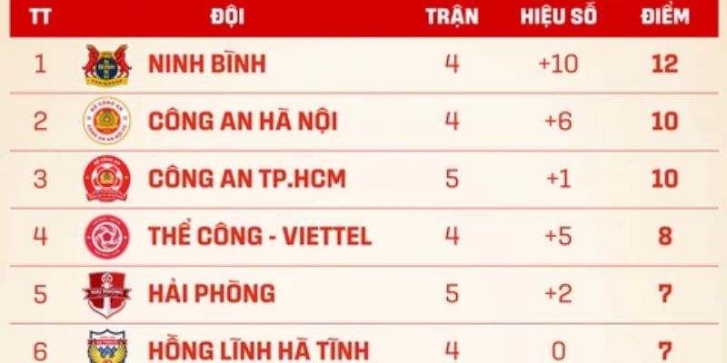 Nhận định Soi Kèo Ninh Binh Club Vs Hoang Anh Gia Lai Ngày 07/02/2026 18:00